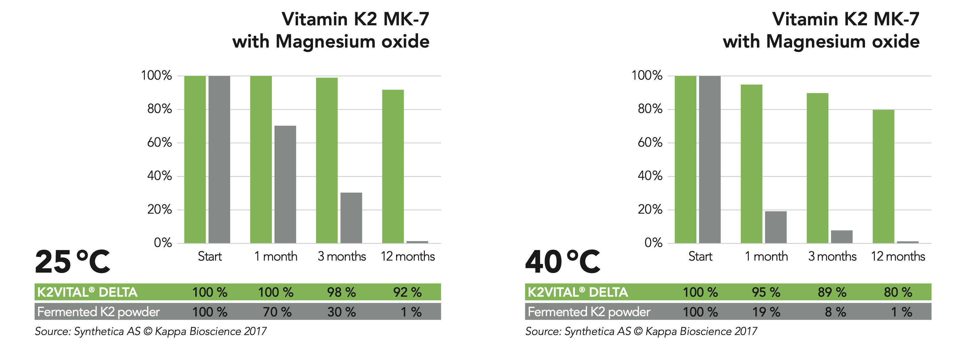 Witamina K2 MK7